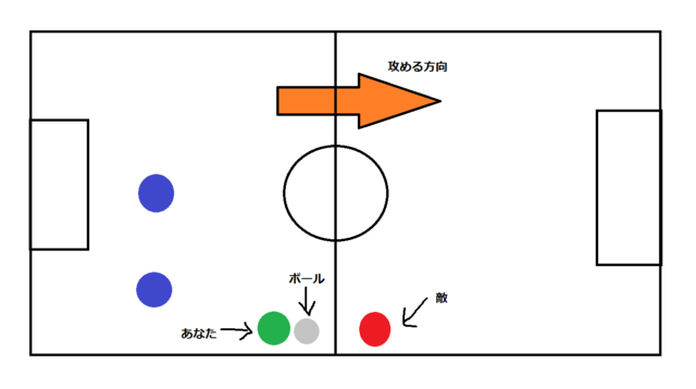 レート7越えは難しくない Fifa16プロクラブ必勝法